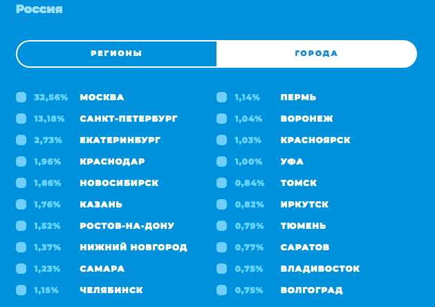 Топ-страны, где Telegram наиболее популярен