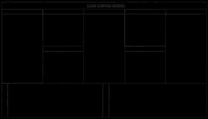 Преимущества использования Lean Canvas