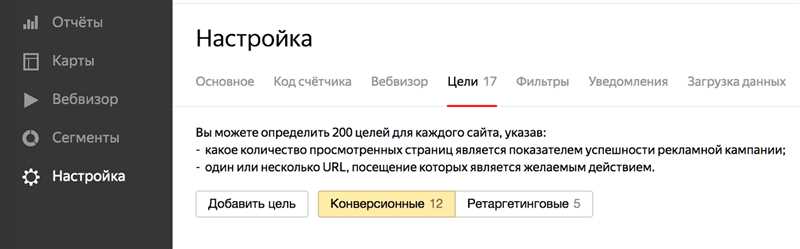 Повышение видимости сайта в поисковом движке Яндекс